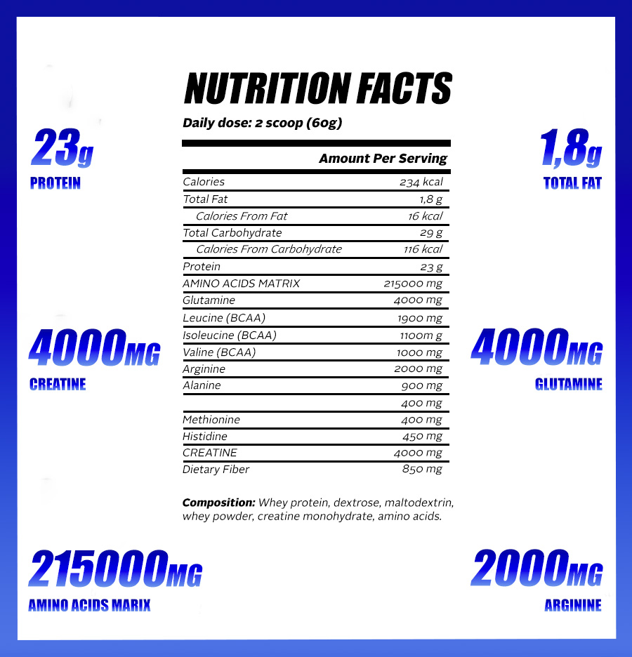 nutricna tabulka anabol elite